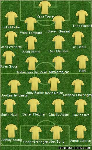 Dream Team Formation 2011