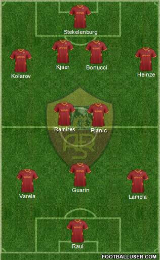 AS Roma Formation 2011