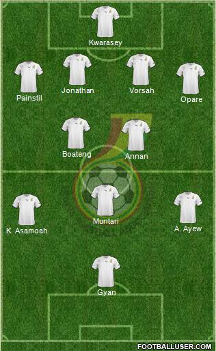 Ghana Formation 2011