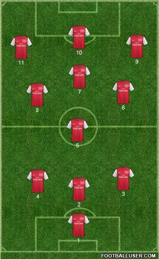 Arsenal Formation 2011