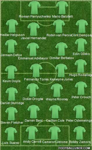 Dream Team Formation 2011