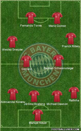 FC Bayern München Formation 2011