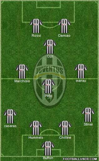 Juventus Formation 2011