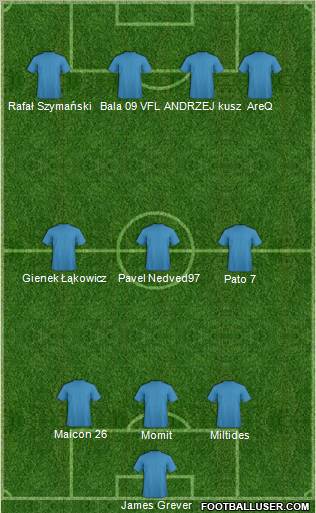 Dream Team Formation 2011
