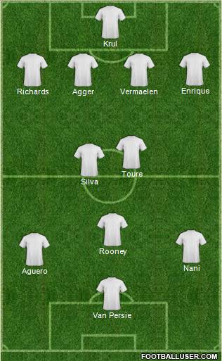 Championship Manager Team Formation 2011
