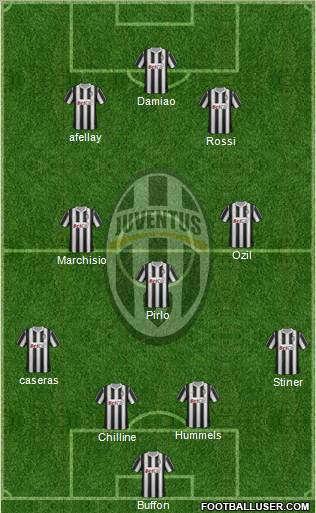 Juventus Formation 2011