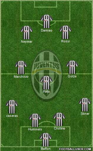 Juventus Formation 2011