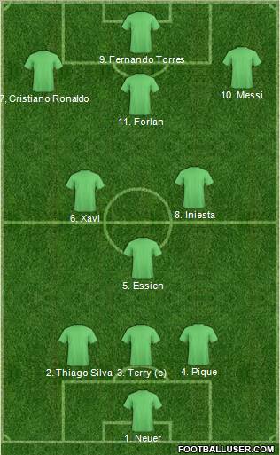 Europa League Team Formation 2011