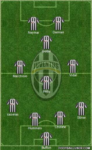 Juventus Formation 2011