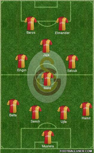 Galatasaray SK Formation 2011