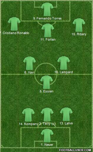 Europa League Team Formation 2011