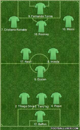 Dream Team Formation 2011