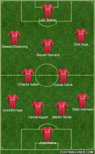 Liverpool Formation 2011