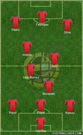 Spain Formation 2011
