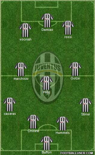 Juventus Formation 2011