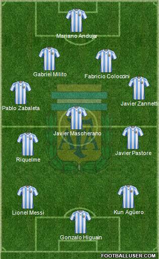 Argentina Formation 2011