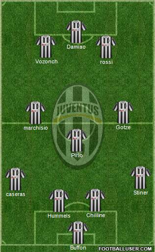 Juventus Formation 2011