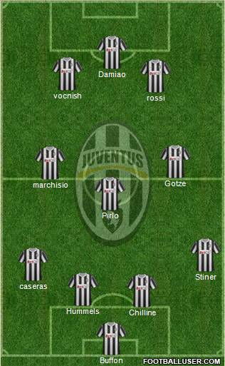 Juventus Formation 2011