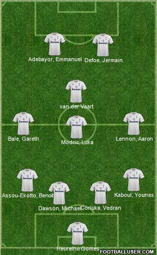 Tottenham Hotspur Formation 2011