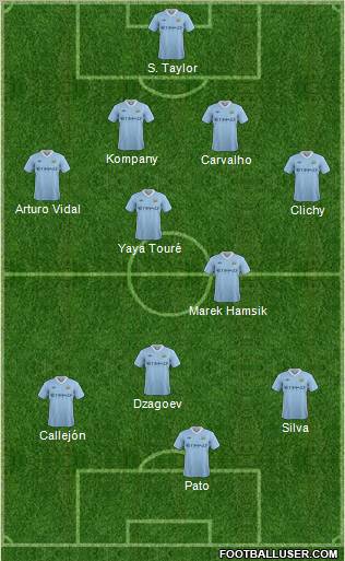 Manchester City Formation 2011