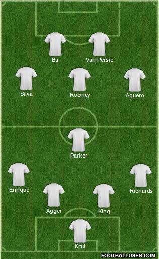 Dream Team Formation 2011