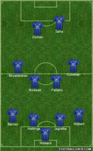 Everton Formation 2011