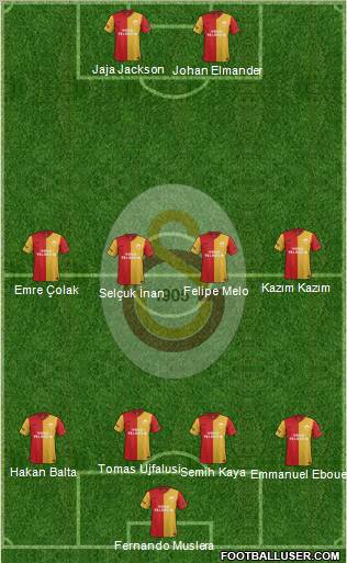 Galatasaray SK Formation 2011