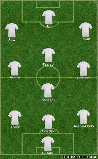 Dream Team Formation 2011