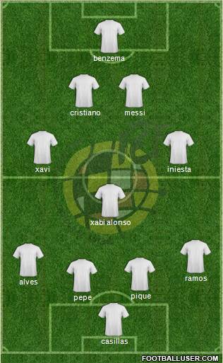 Spain Formation 2011