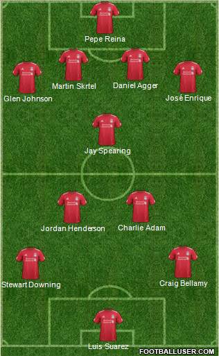 Liverpool Formation 2011