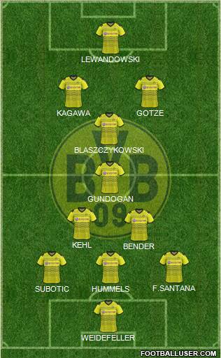 Borussia Dortmund Formation 2011