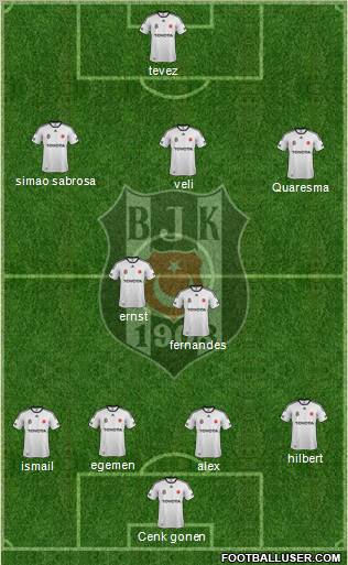 Besiktas JK Formation 2011