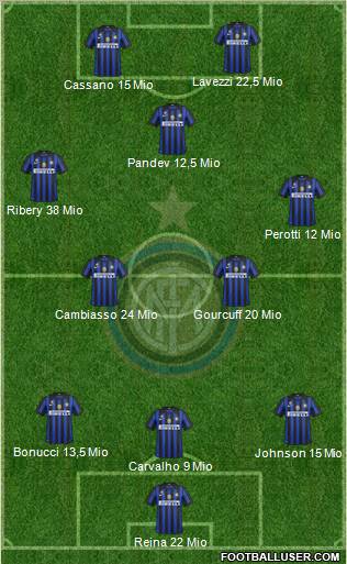 F.C. Internazionale Formation 2011