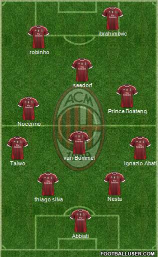 A.C. Milan Formation 2011