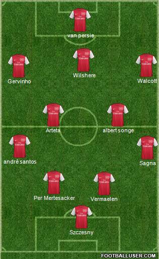 Arsenal Formation 2011