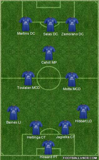 Everton Formation 2011