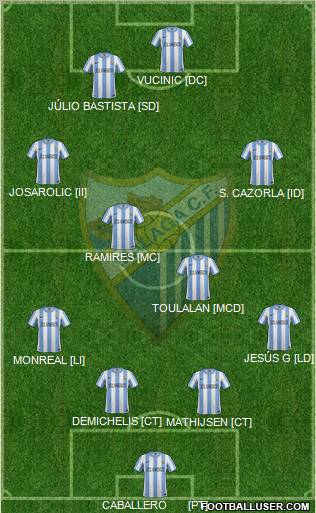 Málaga C.F., S.A.D. Formation 2011