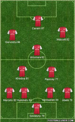 Arsenal Formation 2011