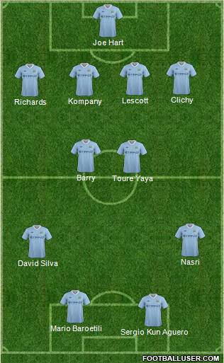 Manchester City Formation 2011