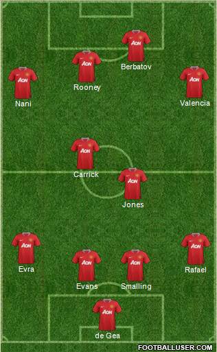 Manchester United Formation 2011
