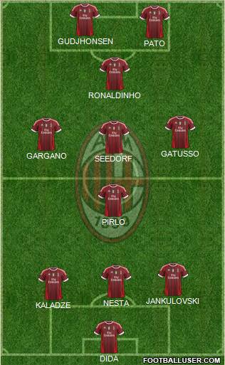 A.C. Milan Formation 2011