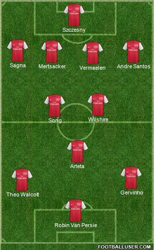 Arsenal Formation 2011