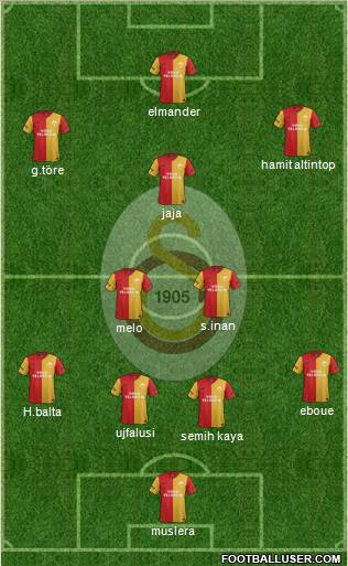 Galatasaray SK Formation 2011