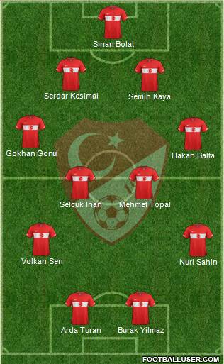 Turkey Formation 2011