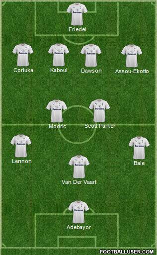 Tottenham Hotspur Formation 2011