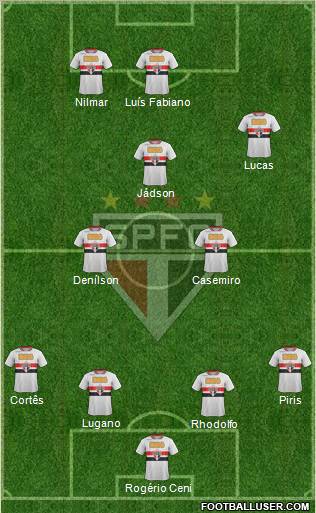 São Paulo FC Formation 2011