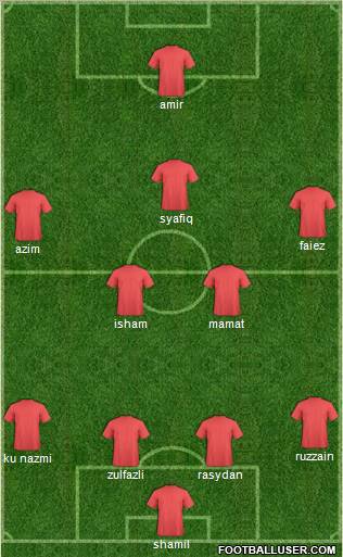 Champions League Team Formation 2011