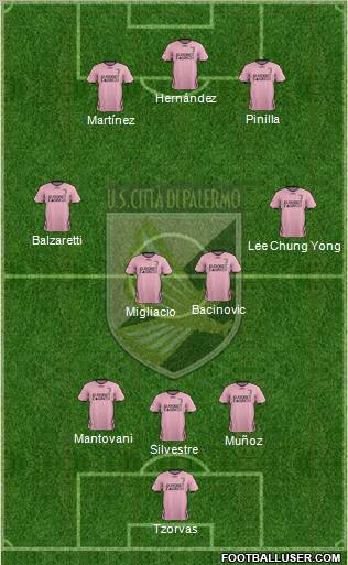Città di Palermo Formation 2011