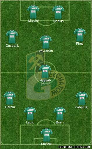 GKS Belchatow Formation 2011