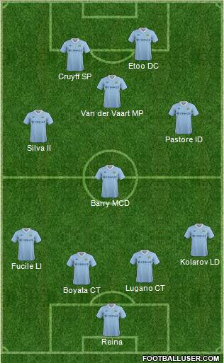 Manchester City Formation 2011